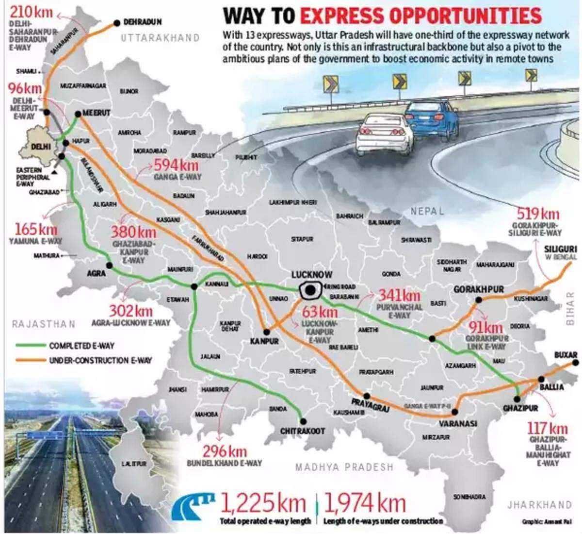 NHAI's new 16-km expressway will help reduce traffic on Delhi-Gurugram route