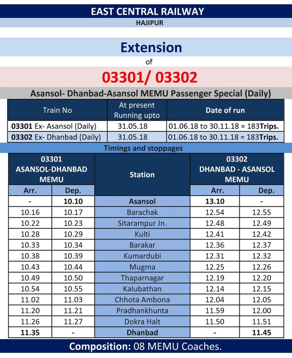 asansol to dhanbad passenger train time table