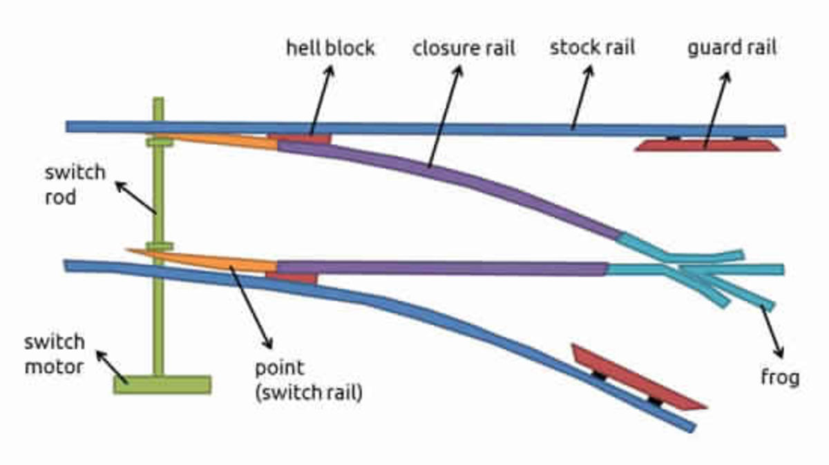 Railway Components